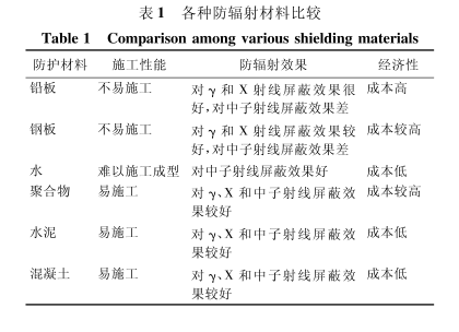 忠县硫酸钡板材施工方法